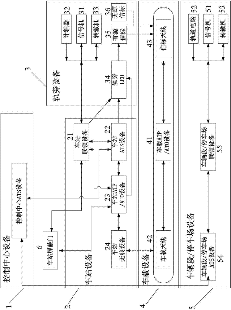 City regional railway signal system and control method thereof
