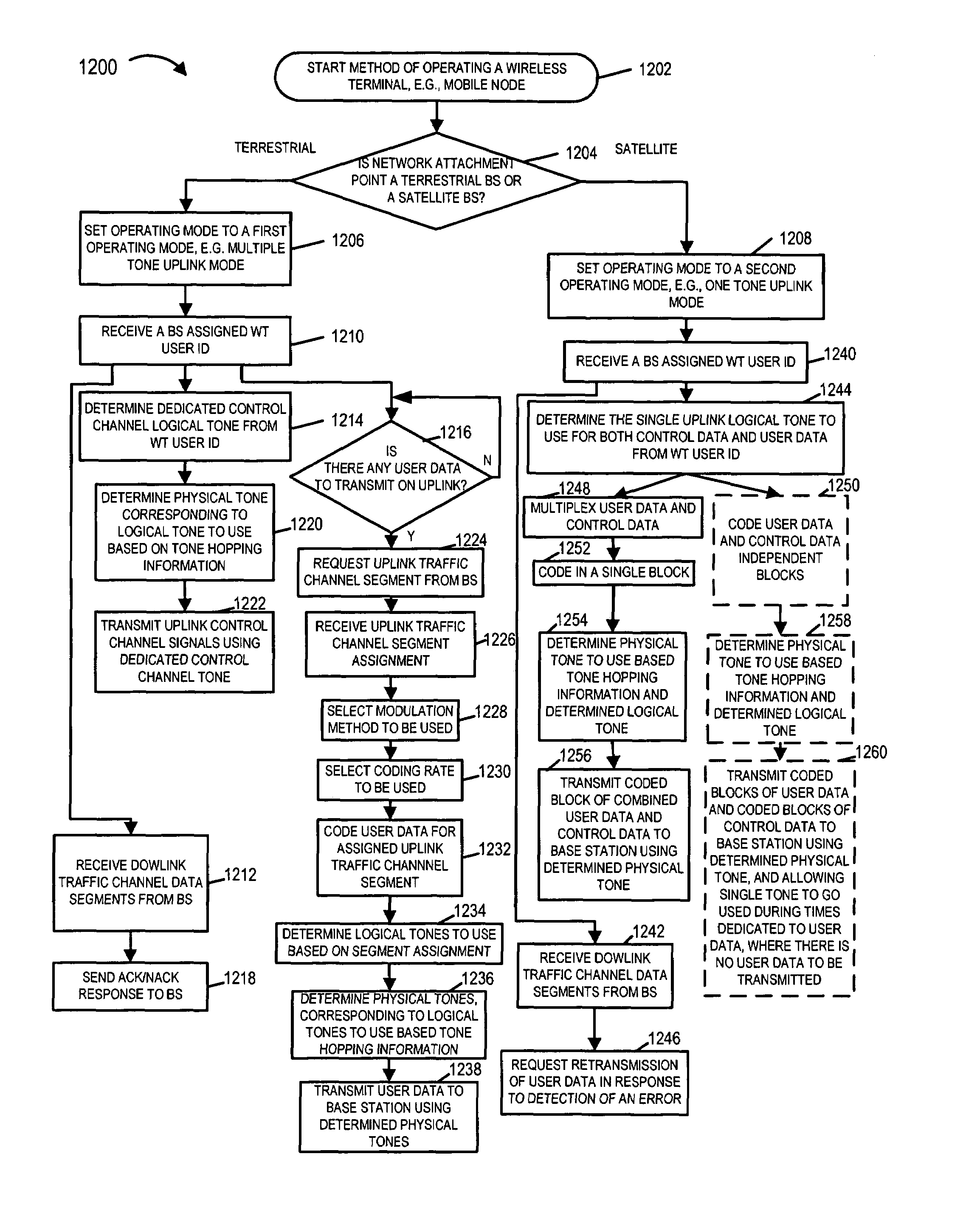 Communications system, methods and apparatus