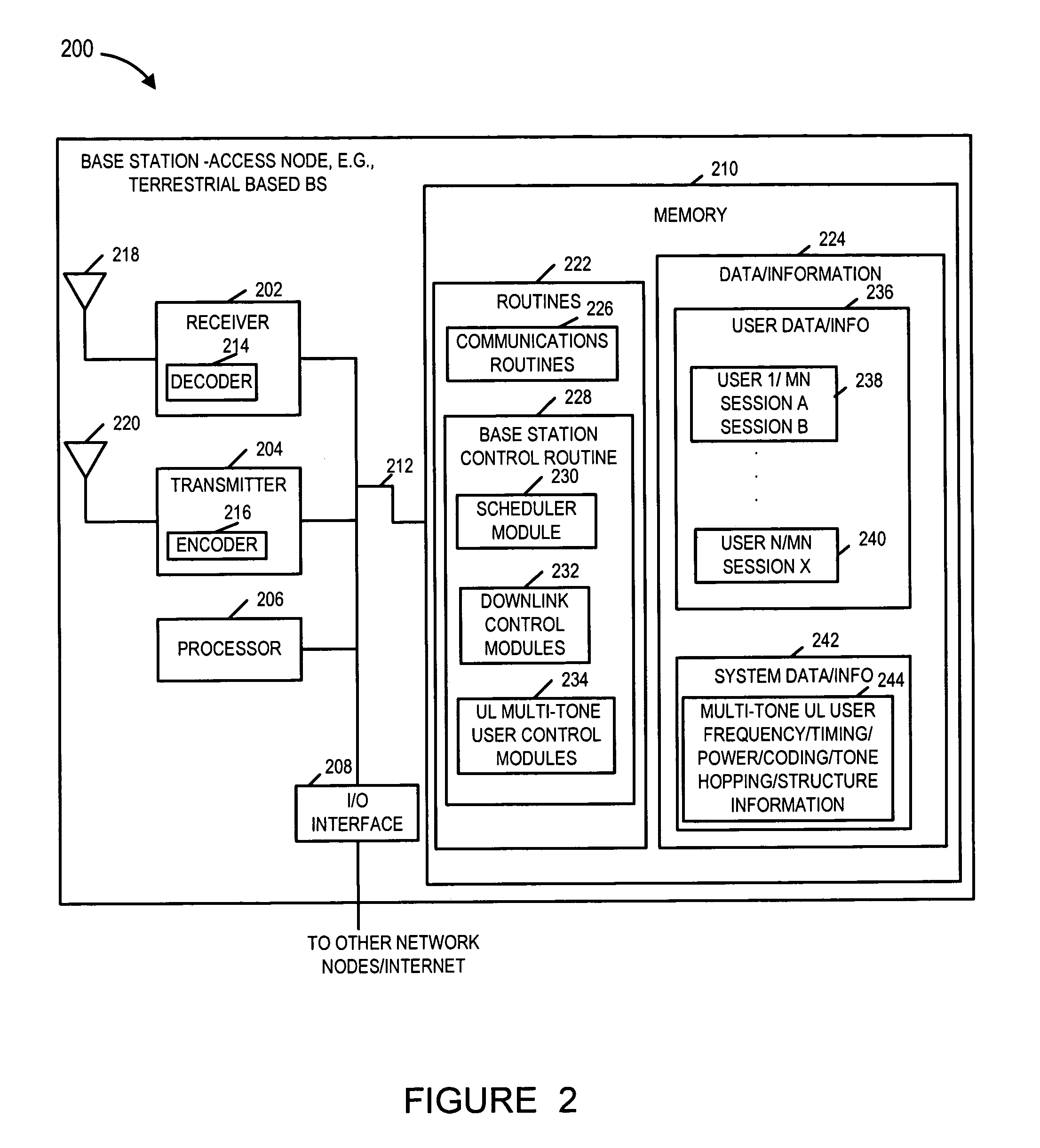 Communications system, methods and apparatus