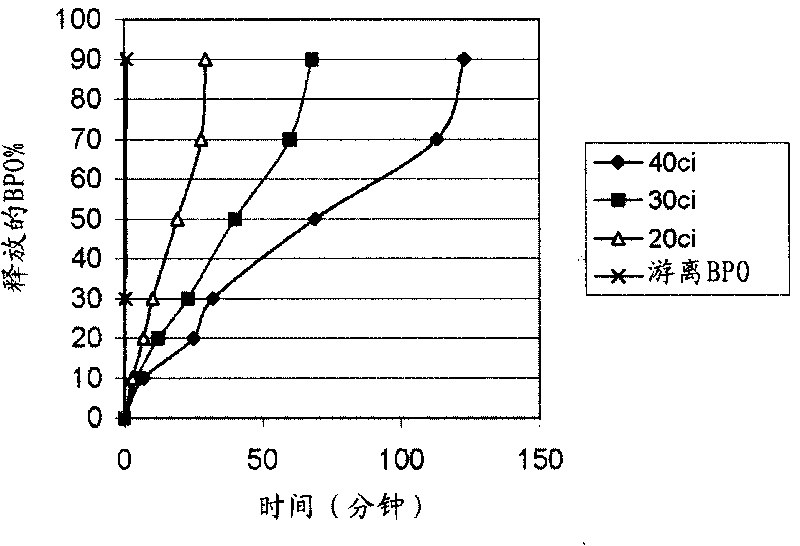 Method for preparing particles comprising metal oxide coating and particles with metal oxide coating