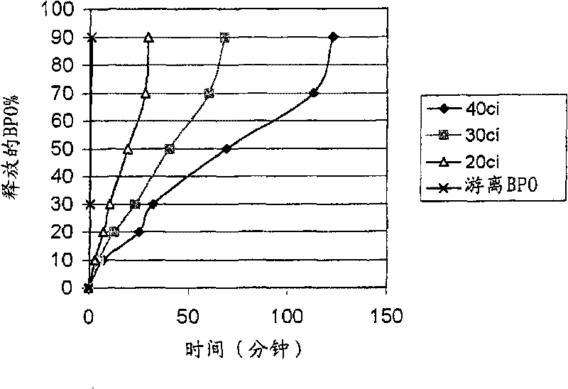 Method for preparing particles comprising metal oxide coating and particles with metal oxide coating