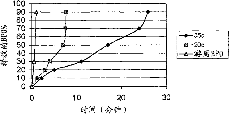 Method for preparing particles comprising metal oxide coating and particles with metal oxide coating