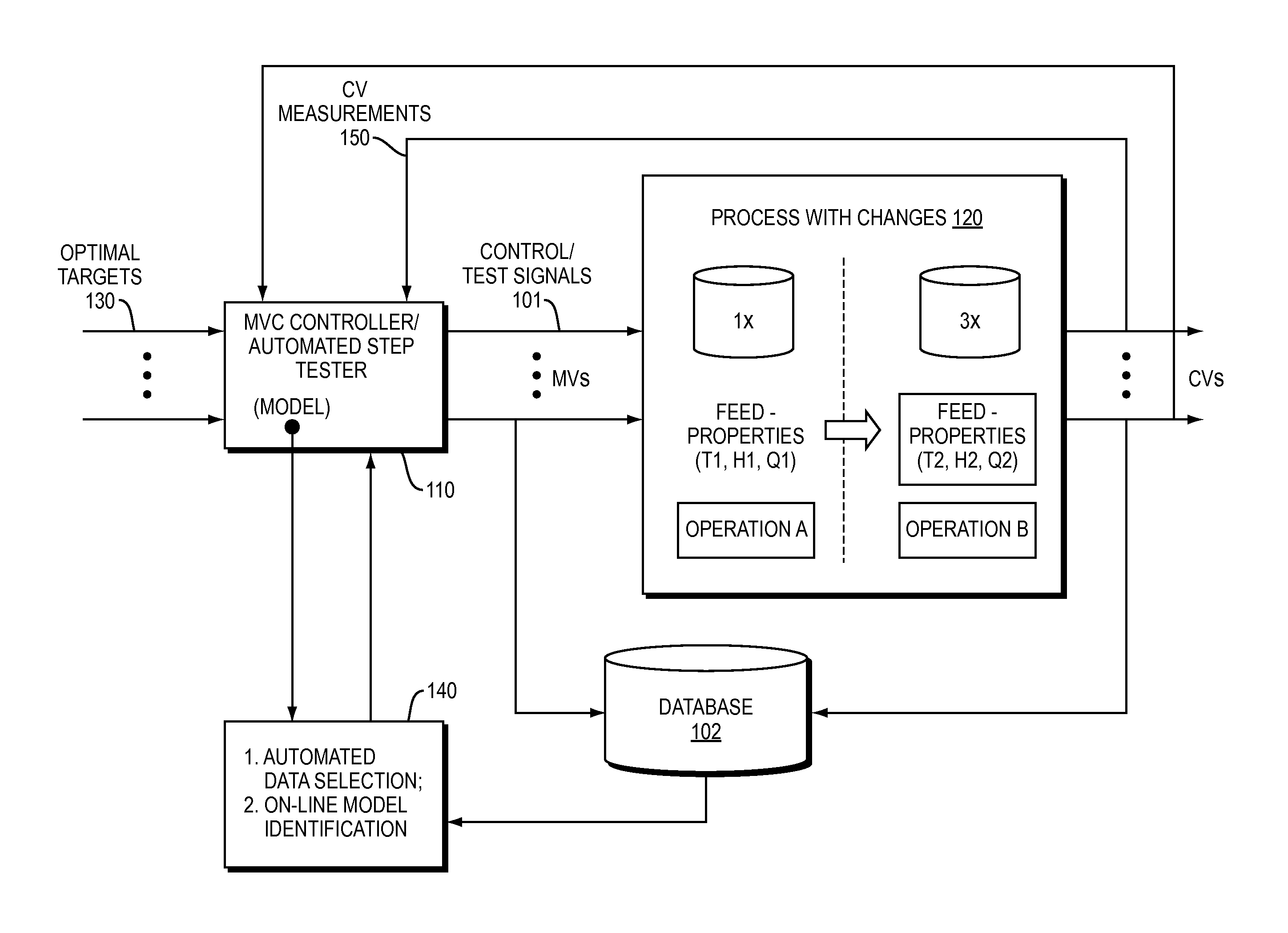 Apparatus and Method for Automated Data Selection in Model Identification and Adaptation in Multivariable Process Control