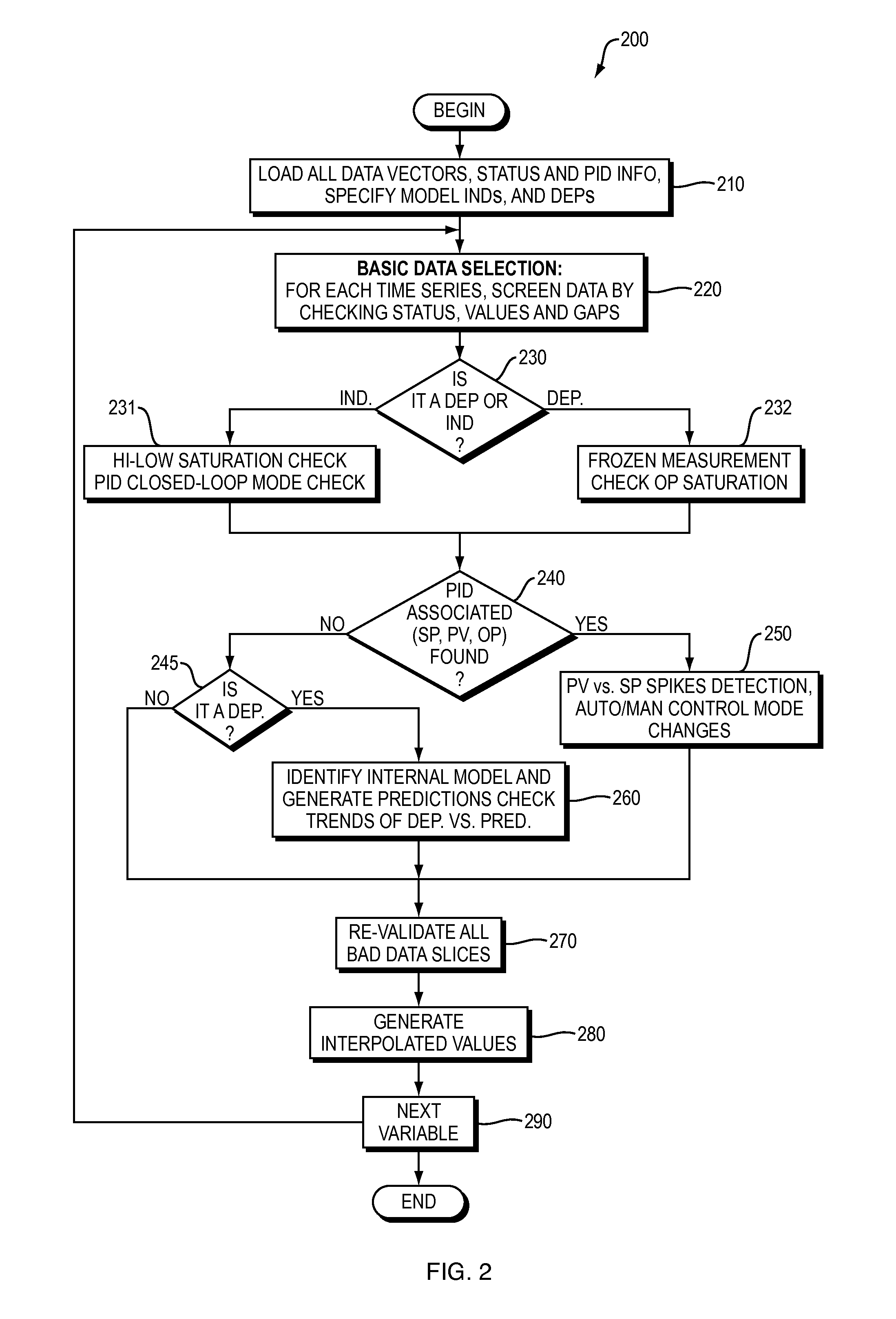 Apparatus and Method for Automated Data Selection in Model Identification and Adaptation in Multivariable Process Control