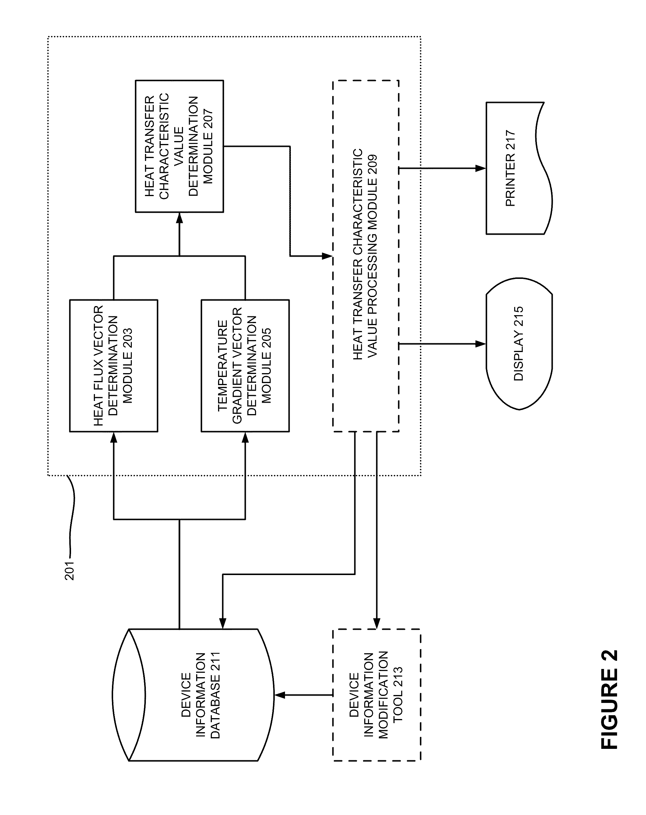 Thermal analysis