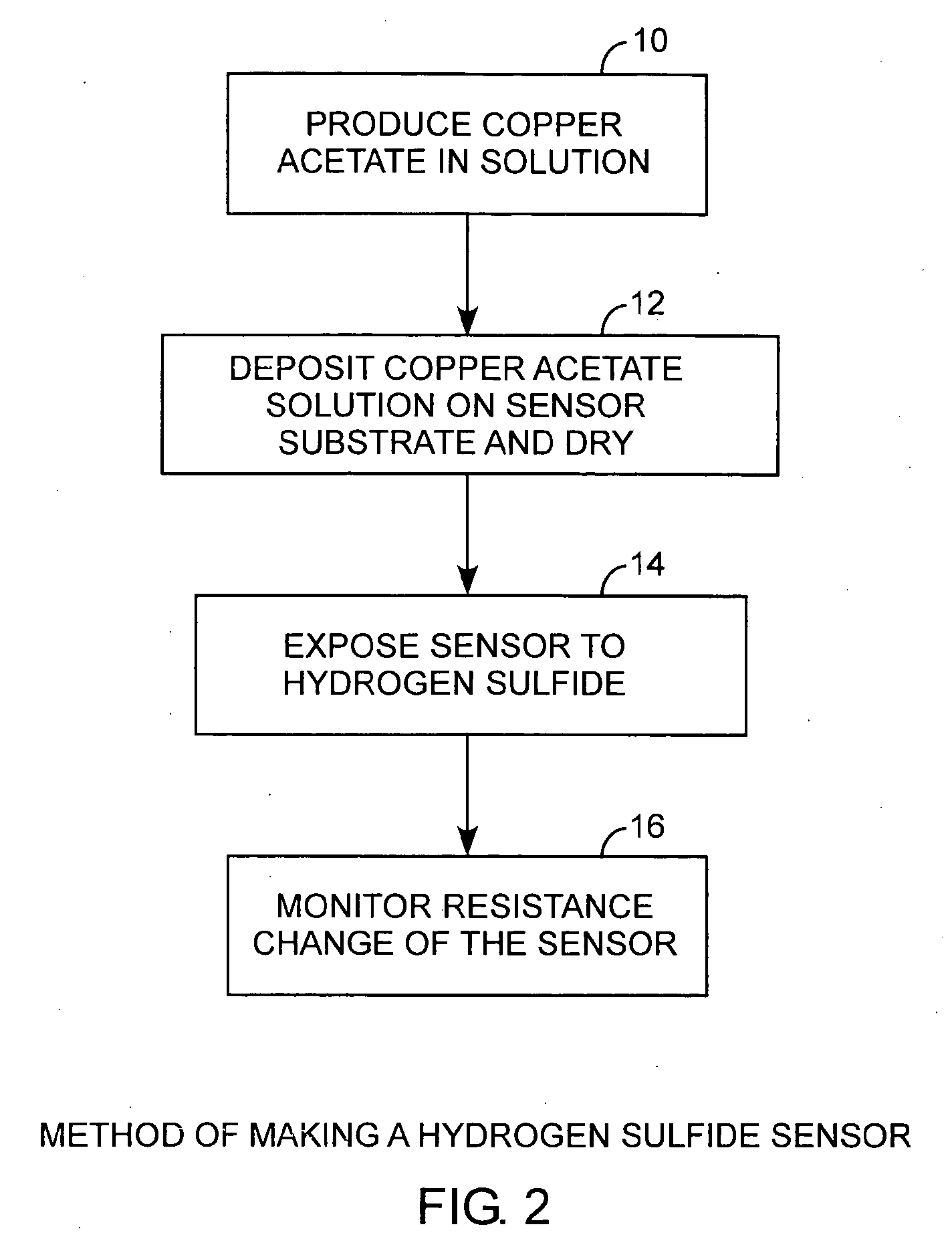 Metal salt hydrogen sulfide sensor