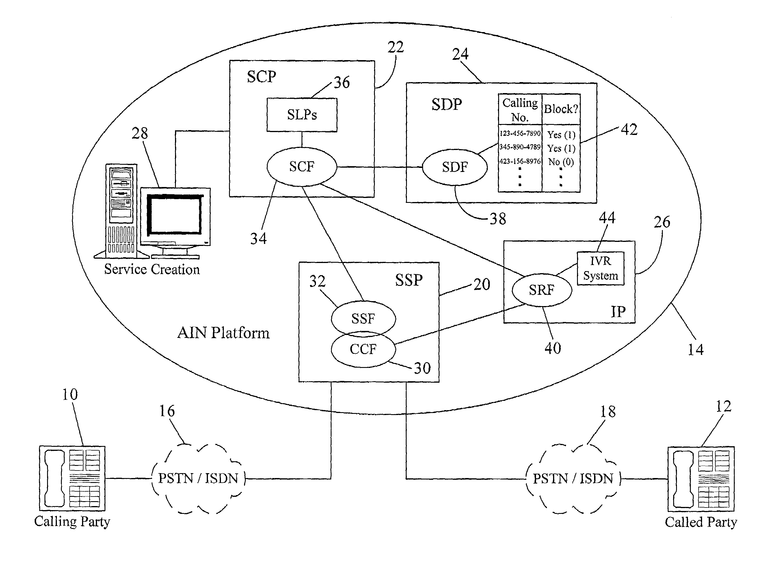 On-demand call blocking service