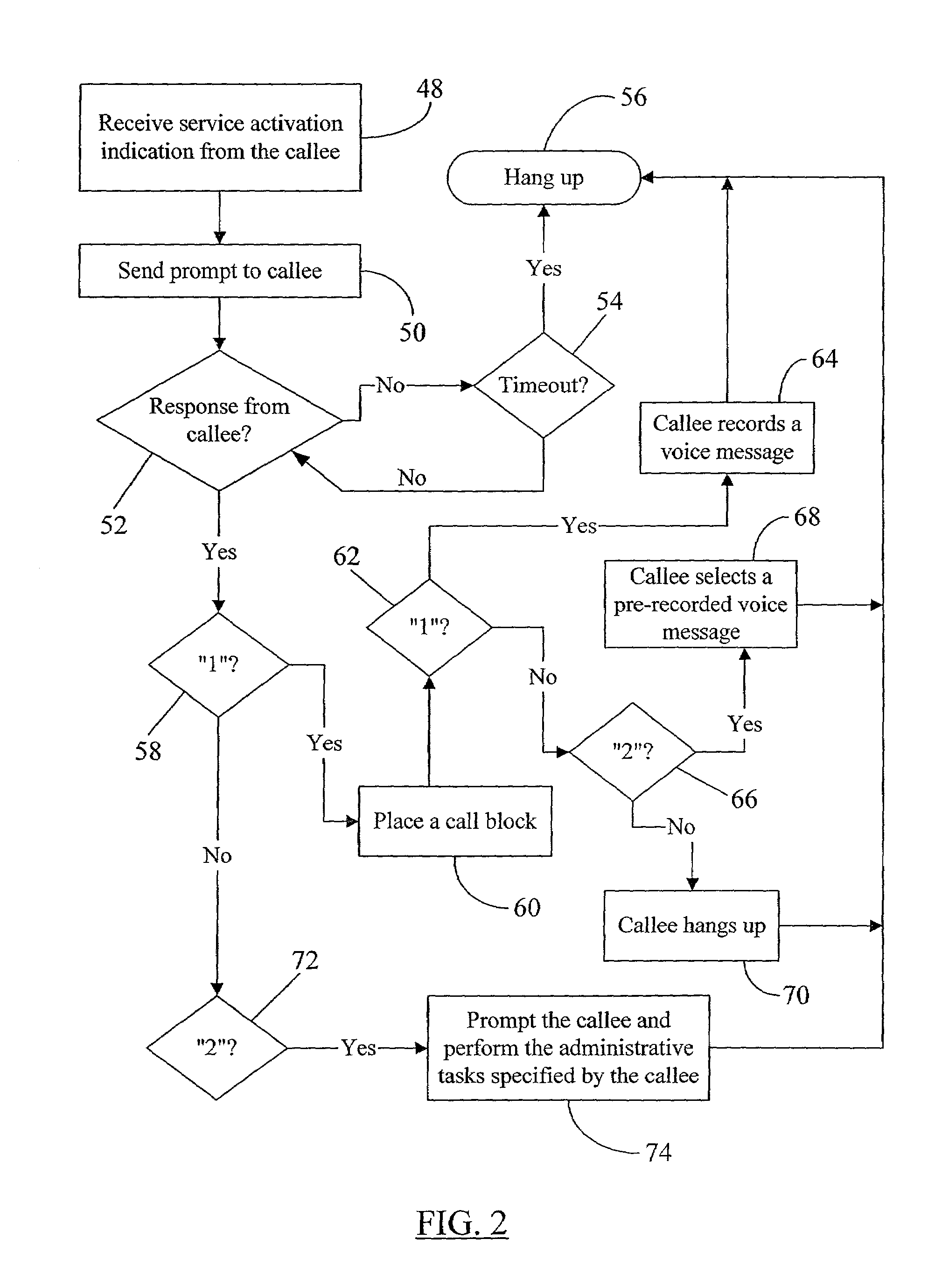 On-demand call blocking service