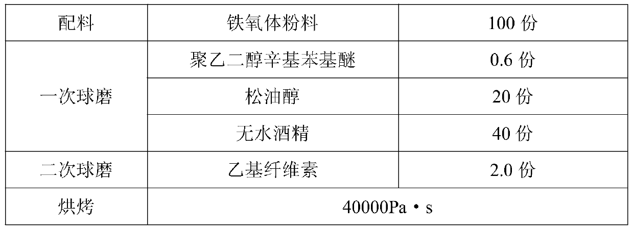 A kind of ferrite slurry for wet lamination inductance printing and its manufacturing method