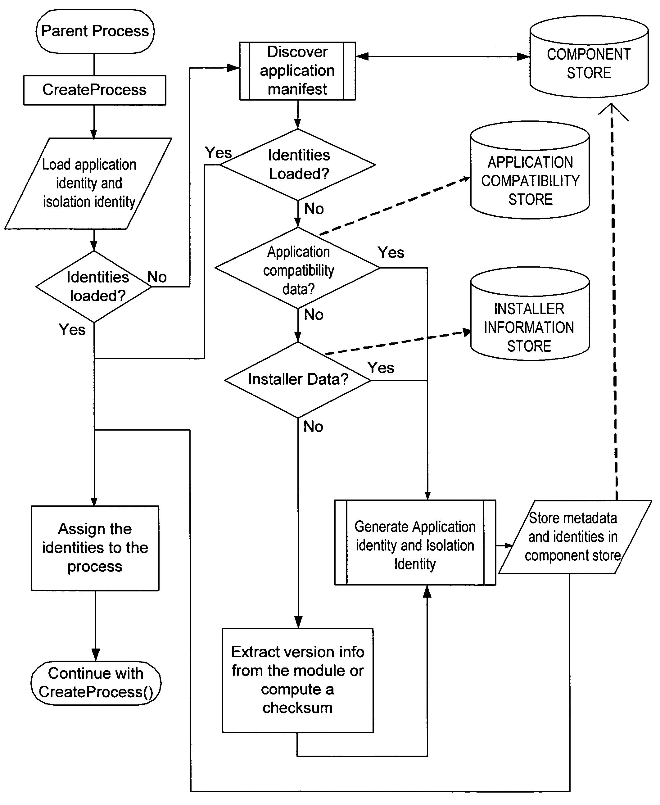 Associating runtime objects with a set and controlling access to resources as a function thereof