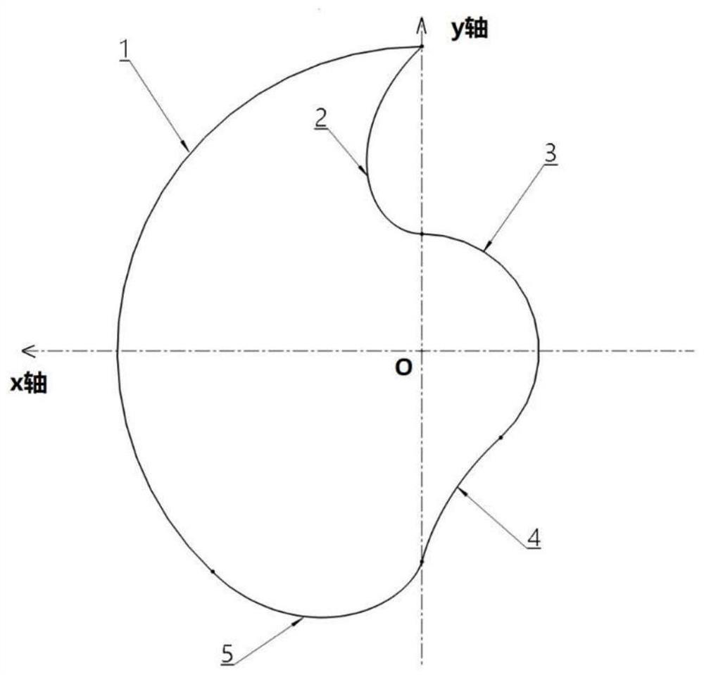 A Method of Reducing the Unbalance of Screw Rotor by Stretching and Thickening