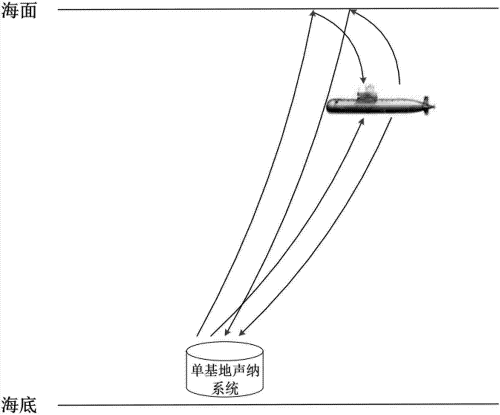 Active target echo arrival time delay and arrival angle positioning method based on reliable sound path