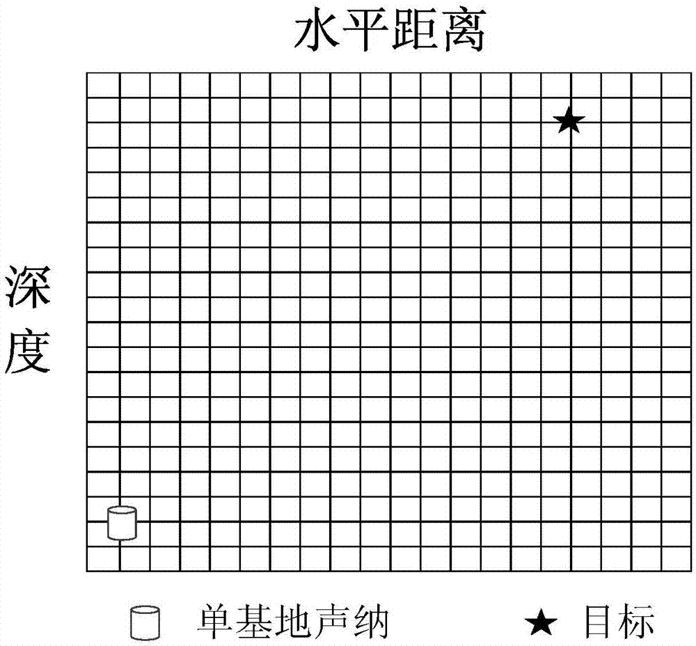 Active target echo arrival time delay and arrival angle positioning method based on reliable sound path