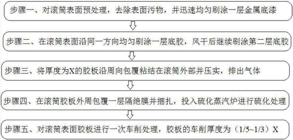 A kind of processing method of driving roller of belt conveyor