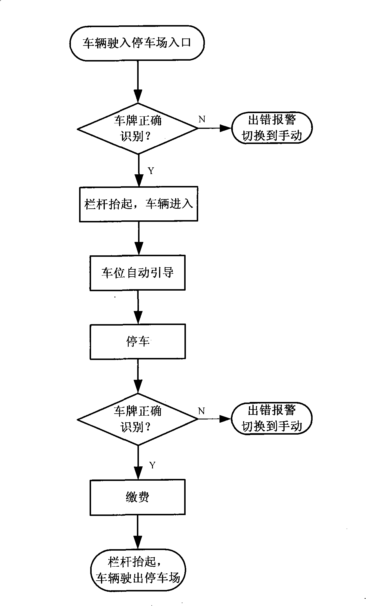 Vehicle parking system guiding and management system based on CAN bus