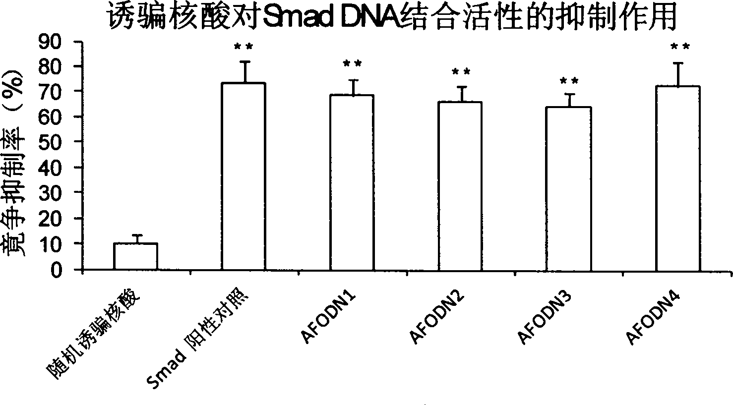 Scar and tissue fibration resistant oligomeric double-stranded nucleotide medicine and its application