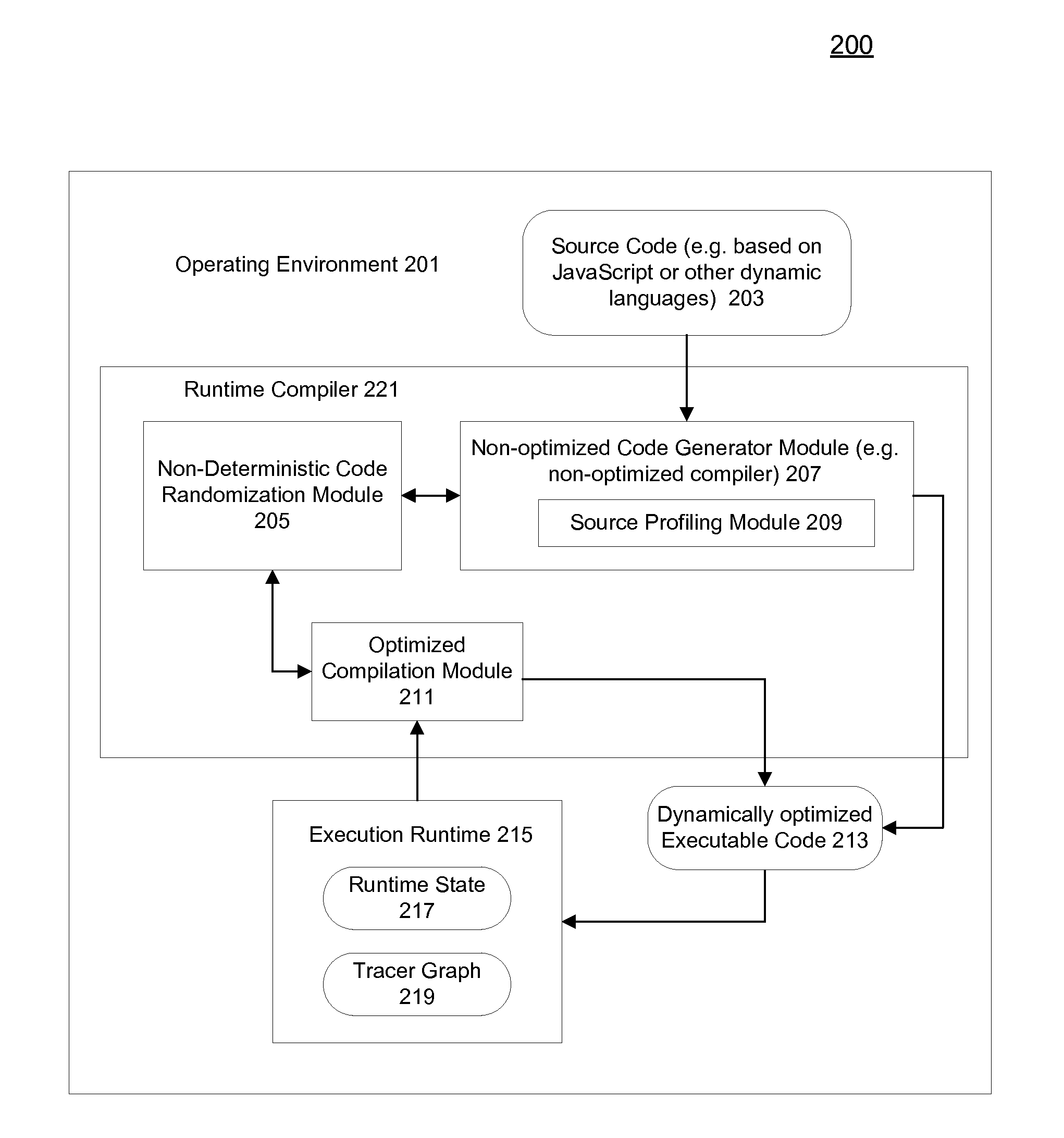 Methods and apparatuses for automatic type checking via poisoned pointers