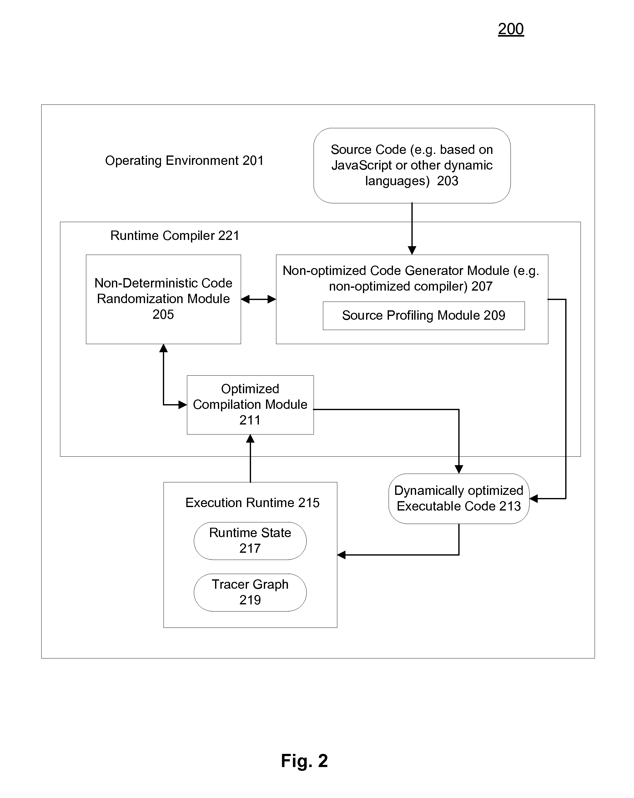 Methods and apparatuses for automatic type checking via poisoned pointers