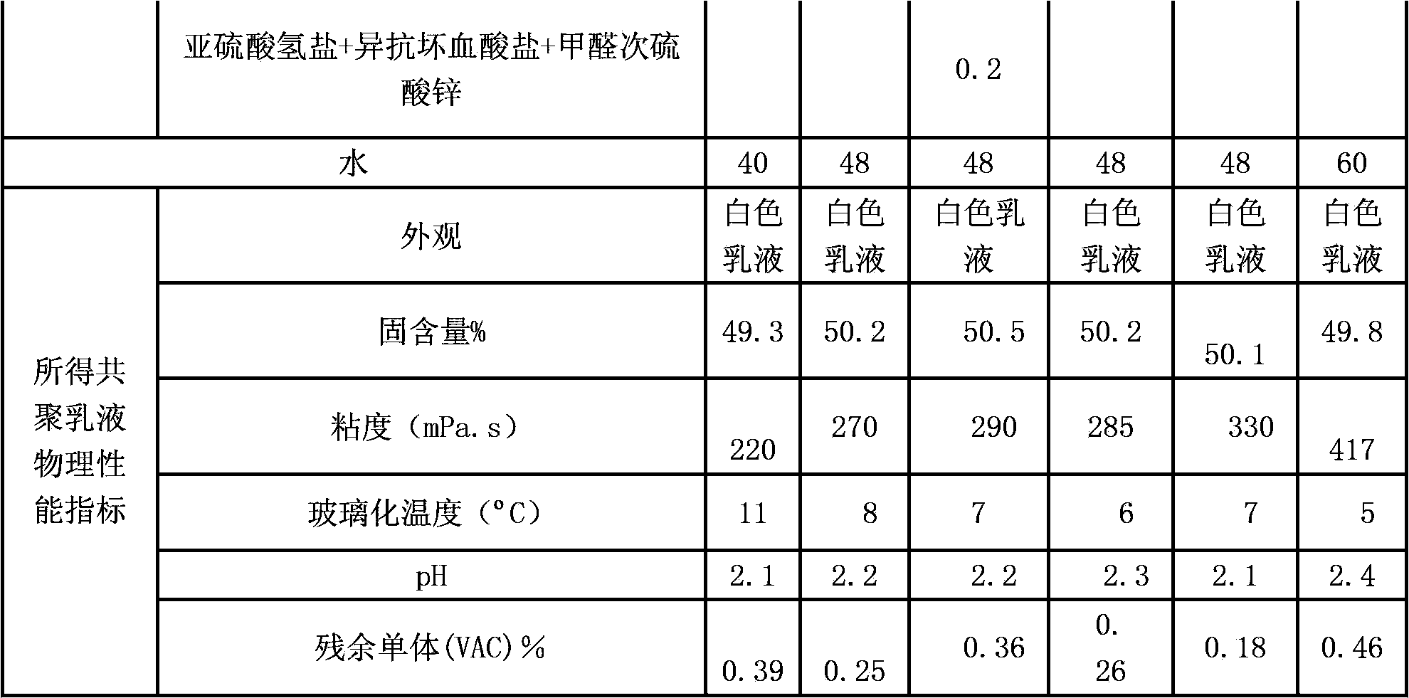 Cationic ethylene-vinyl acetate copolymer emulsion and production method thereof