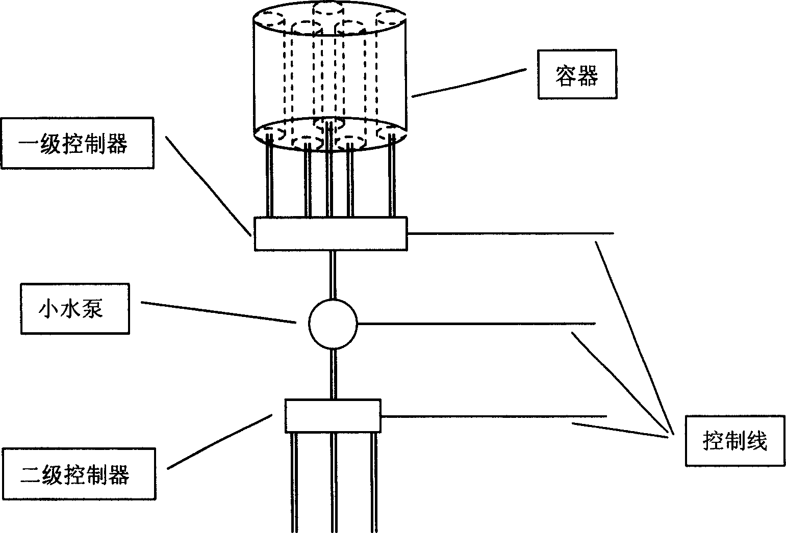 System of adding materials for bath