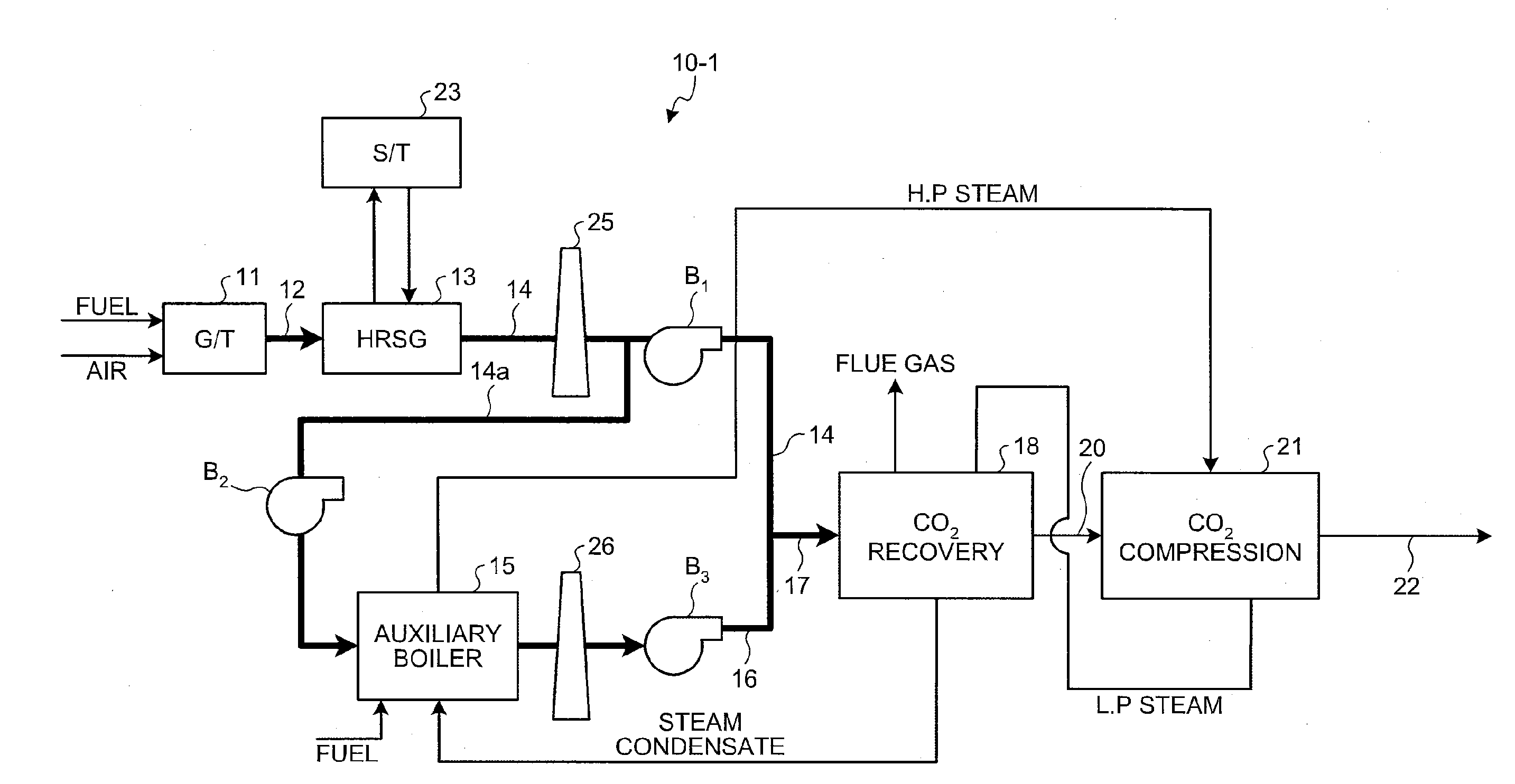 Method and apparatus for flue gas treatment