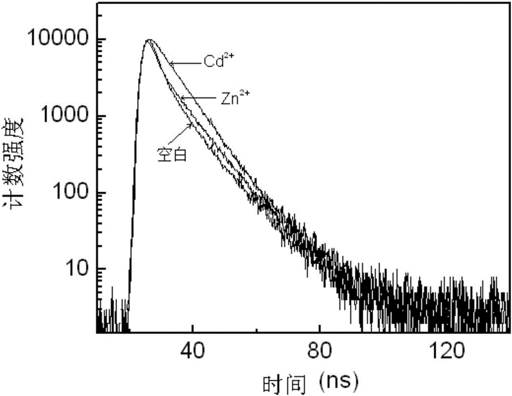 Aza-naphthyl imide Cd&lt;2+&gt; probe molecule, synthesis method therefor and application of aza-naphthyl imide Cd&lt;2+&gt; probe molecule