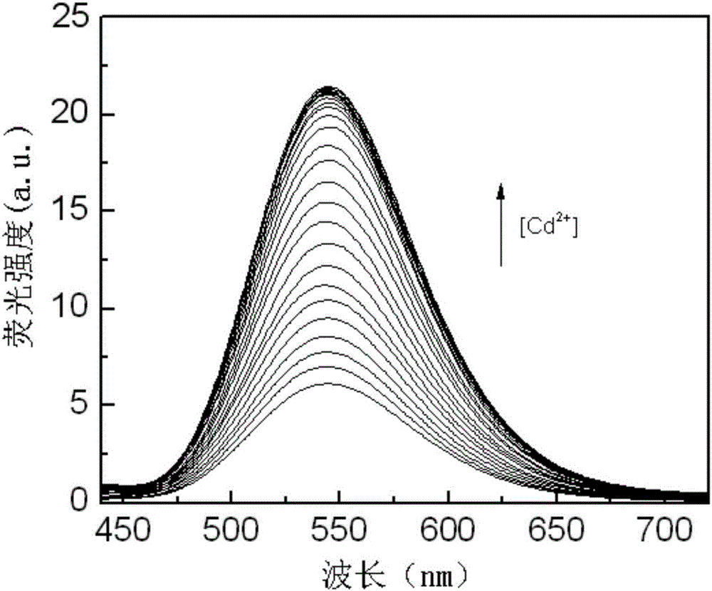 Aza-naphthyl imide Cd&lt;2+&gt; probe molecule, synthesis method therefor and application of aza-naphthyl imide Cd&lt;2+&gt; probe molecule