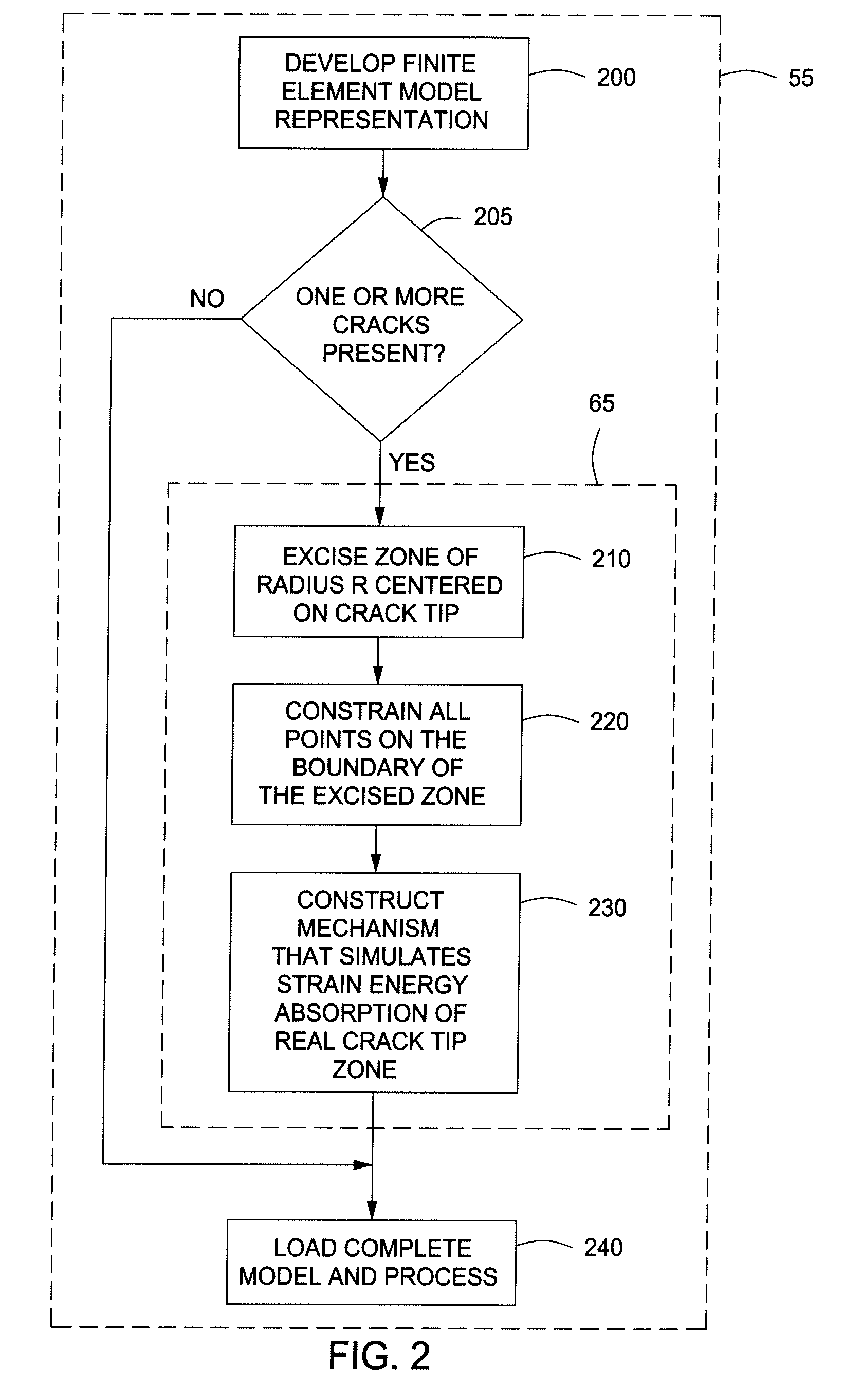 Systems and Methods for Performing Stress Intensity Factor Calculations Using Non-Singluar Finite Elements