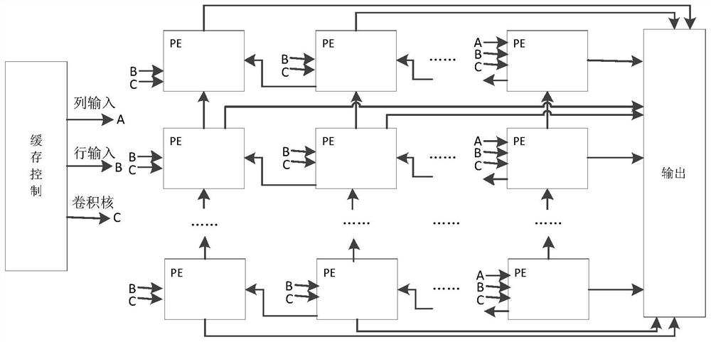 A system and method for reducing data storage bandwidth requirements external to an accelerator