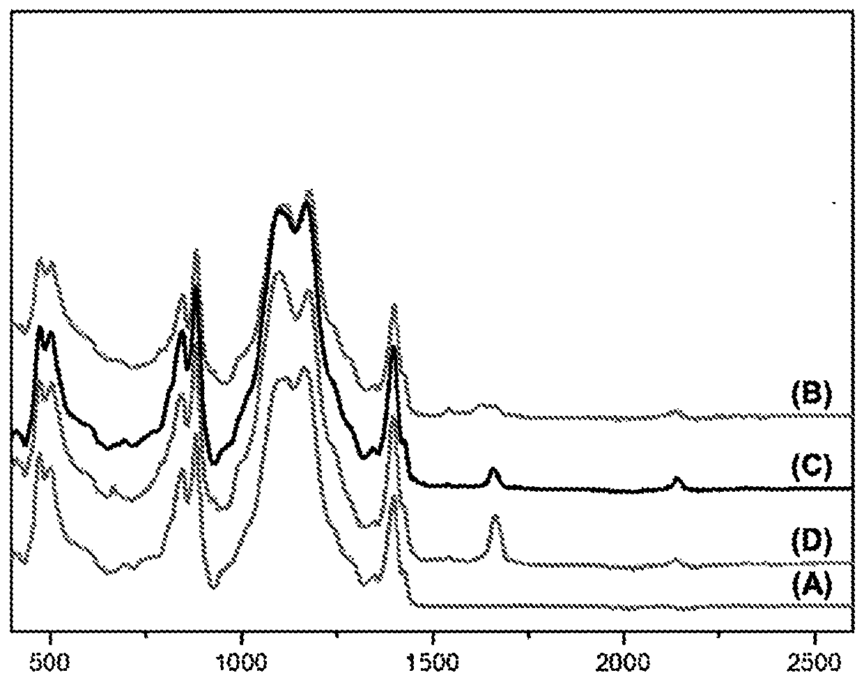 Crosslinkable electroactive fluorinated polymers