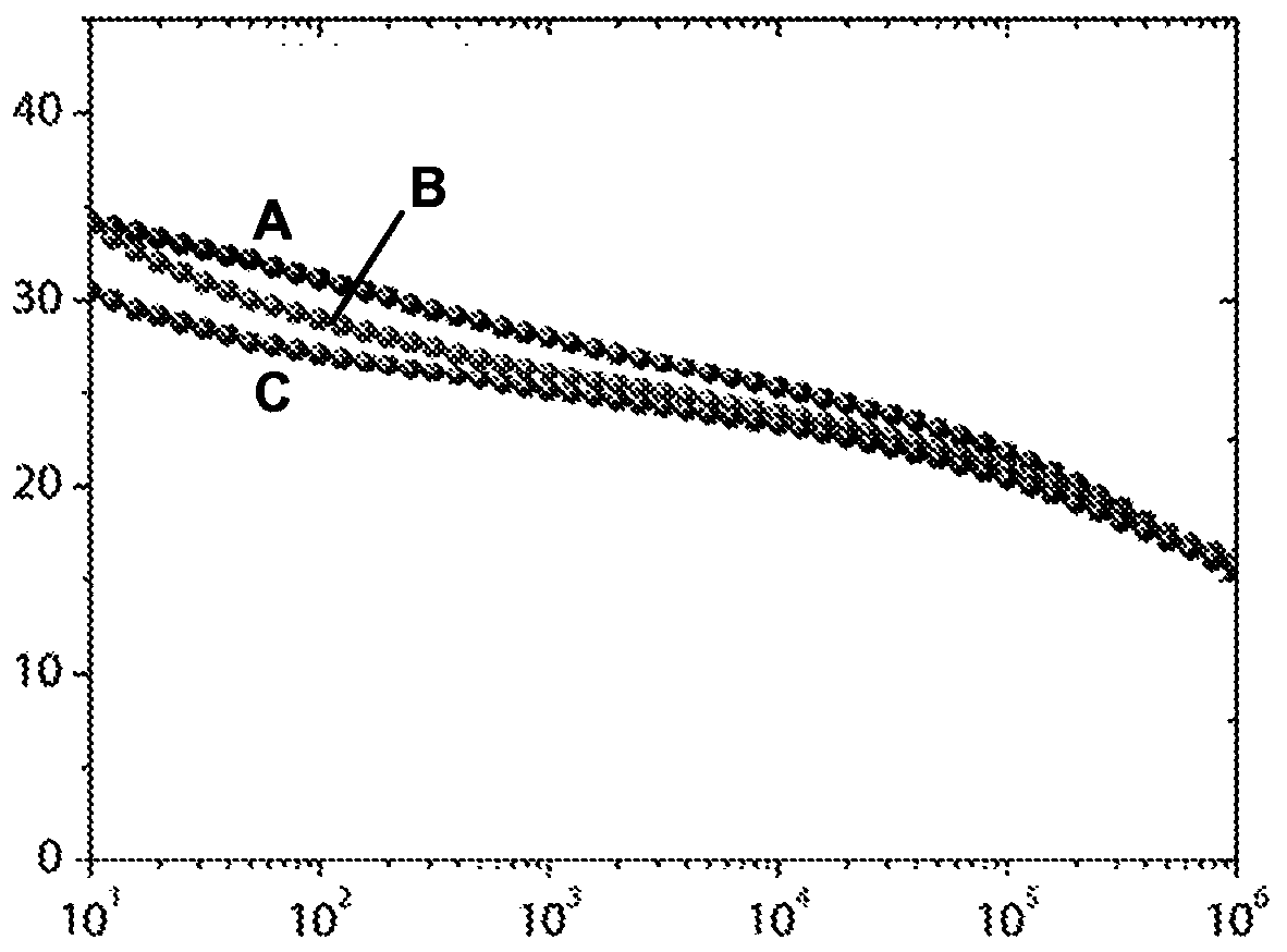 Crosslinkable electroactive fluorinated polymers