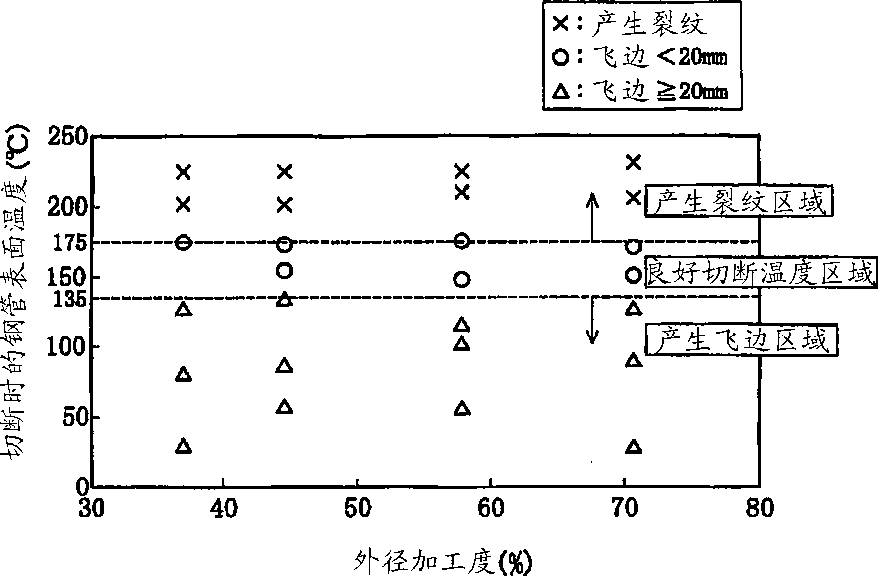 Method for production of martensitic stainless steel pipe