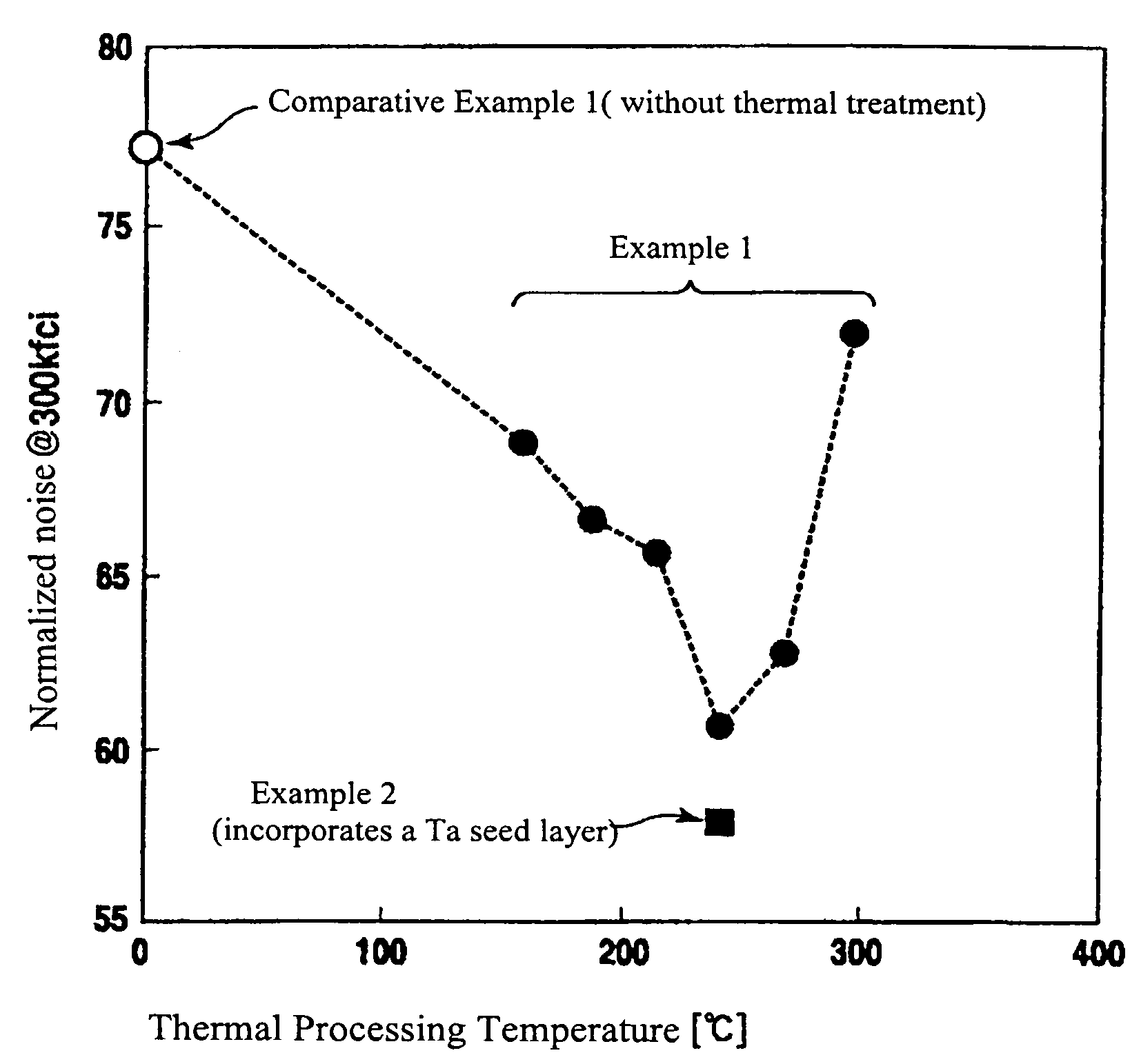 Perpendicular magnetic recording medium and method of manufacturing thereof