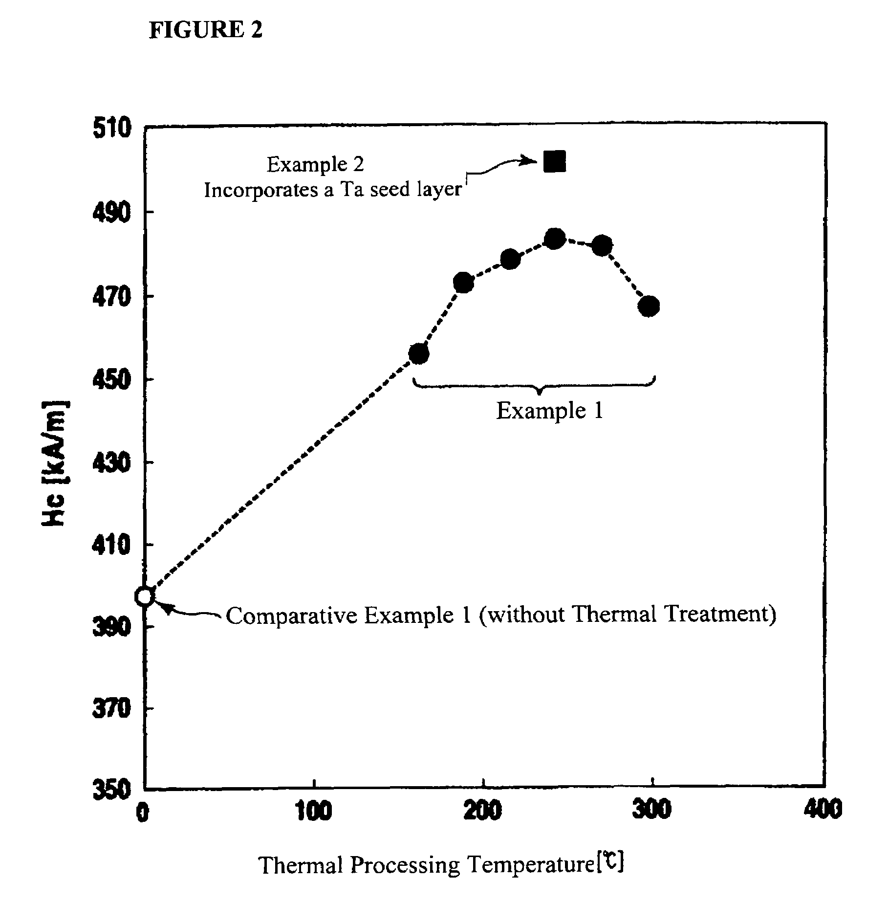 Perpendicular magnetic recording medium and method of manufacturing thereof