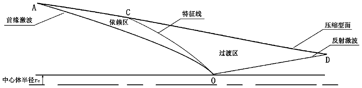 Rapid design method for hypersonic variable cross-section revolving inlet with full flow capture