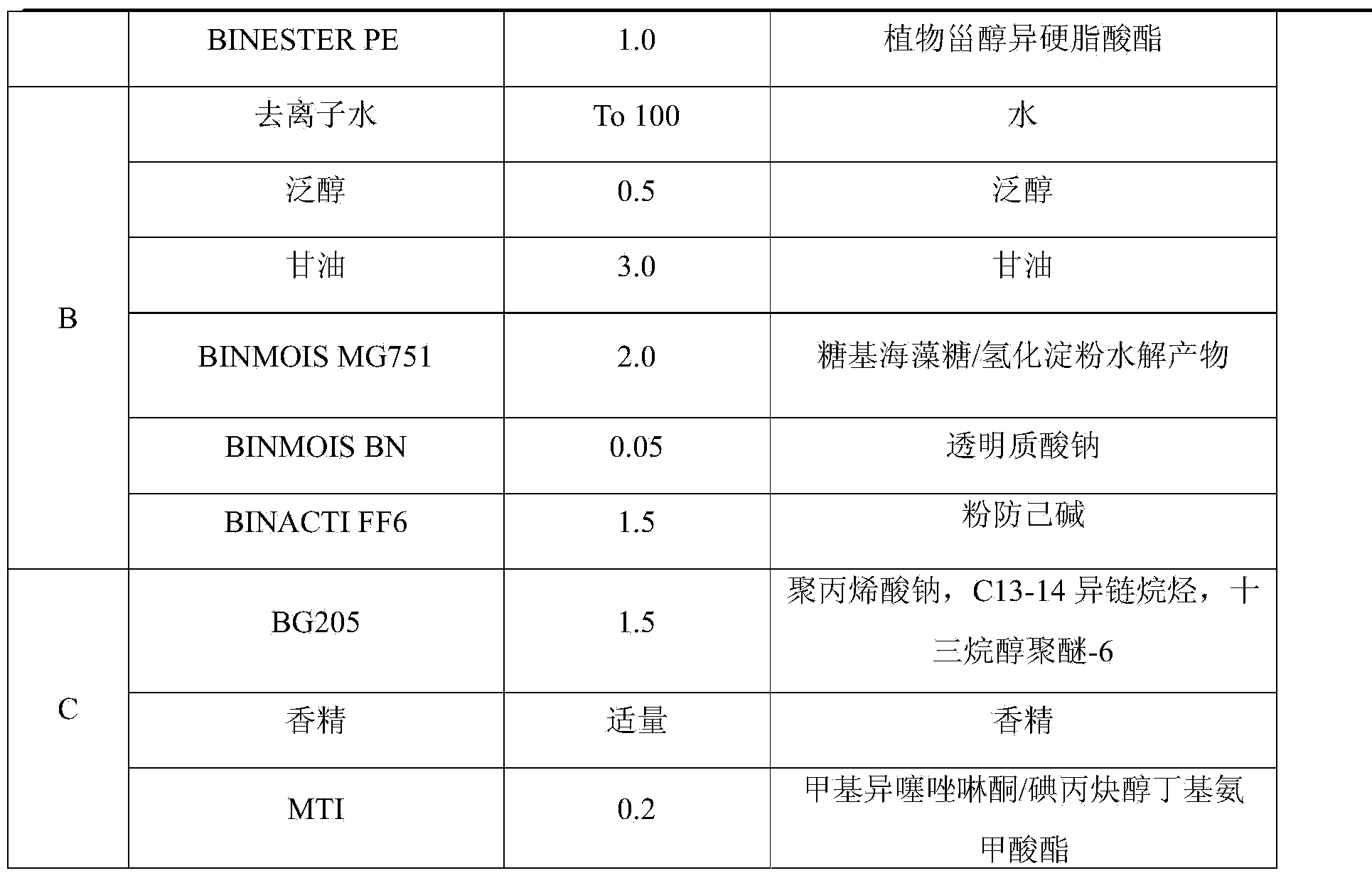 Application of tetrandrine/dipotassium glycyrrhizinate in preparing anti-allergy drug