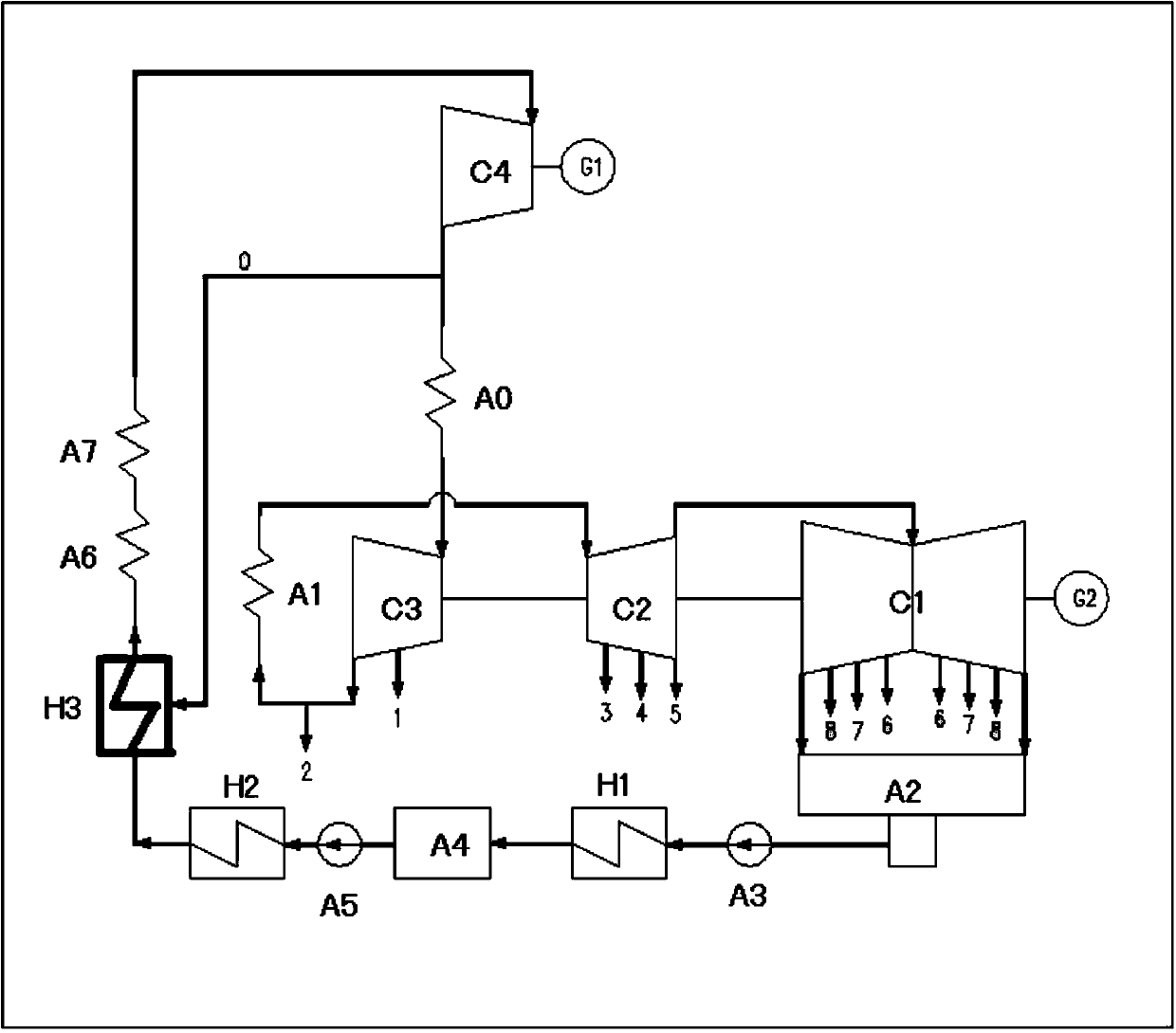 Double-reheat supercharged steam turbine thermal system