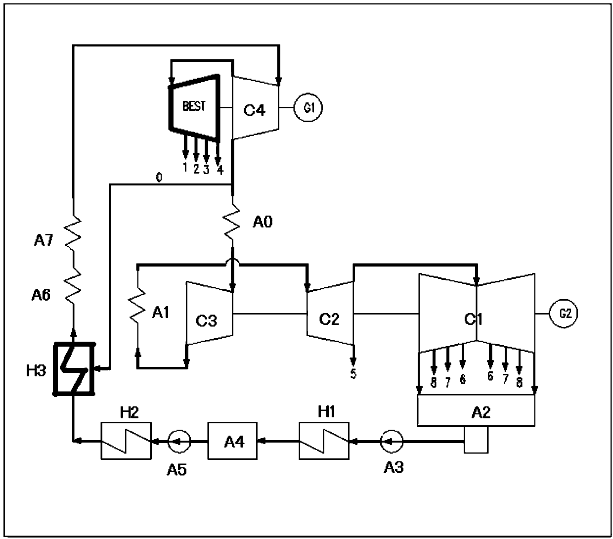 Double-reheat supercharged steam turbine thermal system