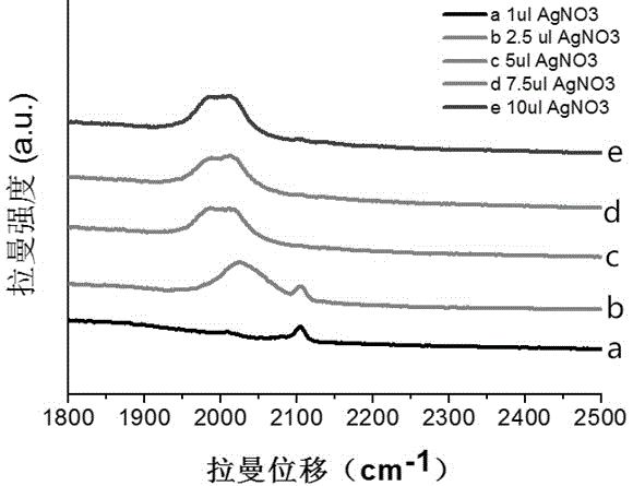 Raman silence region substrate with gold as core and dopamine as shell and preparation method and application of substrate