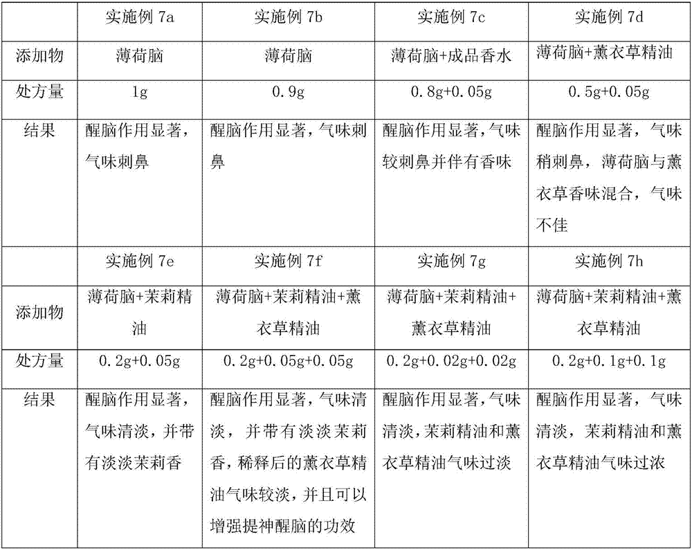 Balsam and preparation method thereof