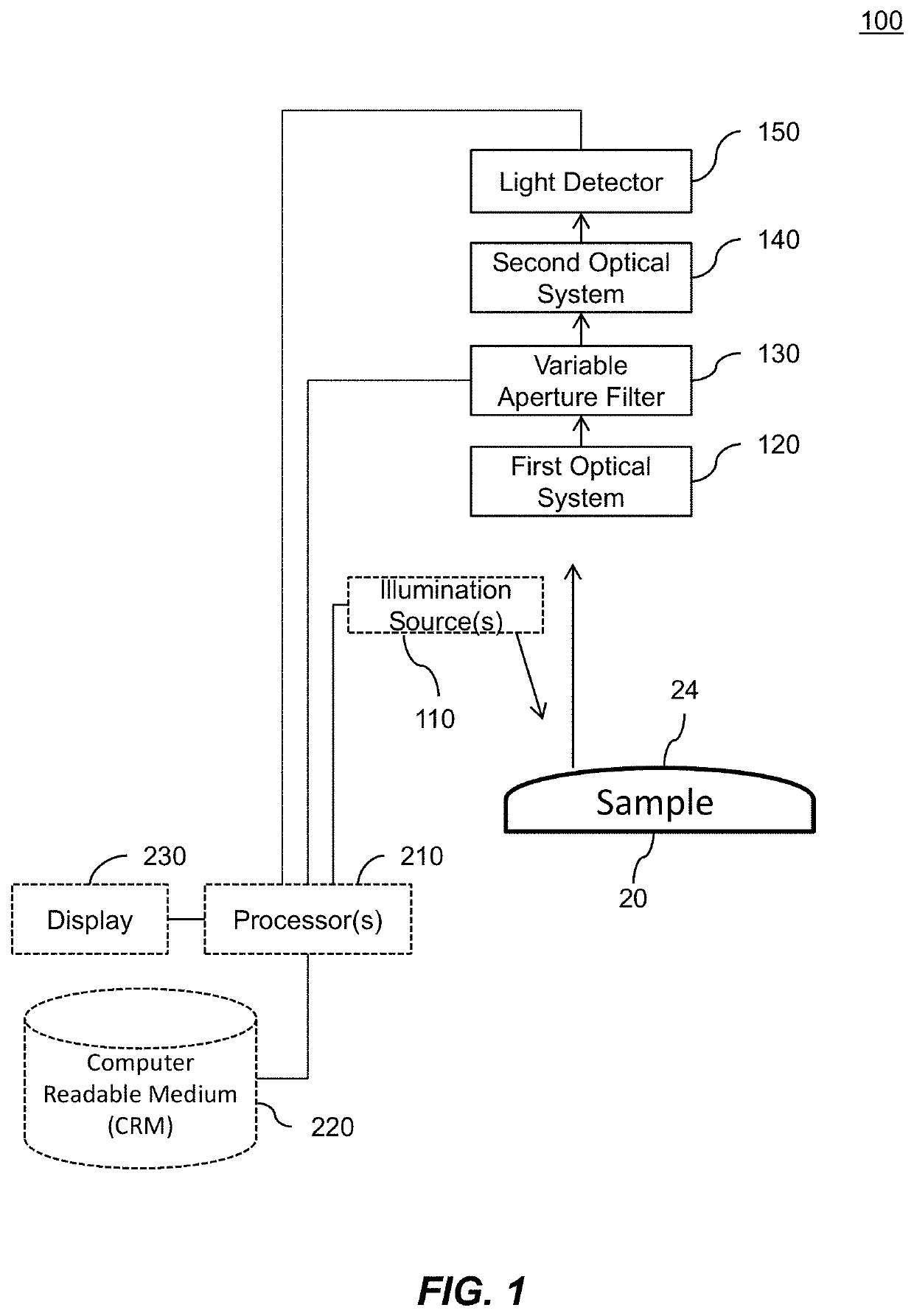 Free orientation fourier camera