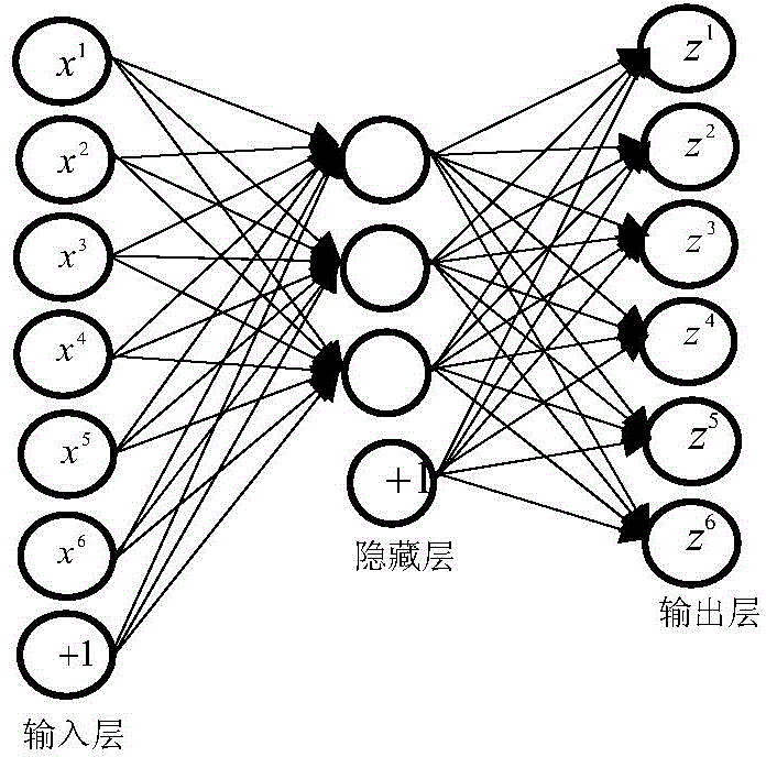 Deep-level feature learning and watershed-based synthetic aperture radar (SAR) image classification method