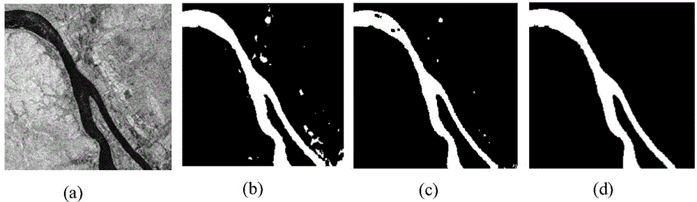 Deep-level feature learning and watershed-based synthetic aperture radar (SAR) image classification method