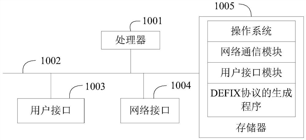 Defix protocol generation, analysis method, client, server and system