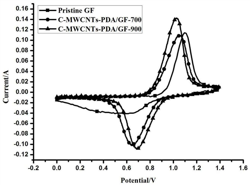 A kind of graphite felt composite electrode and preparation method thereof