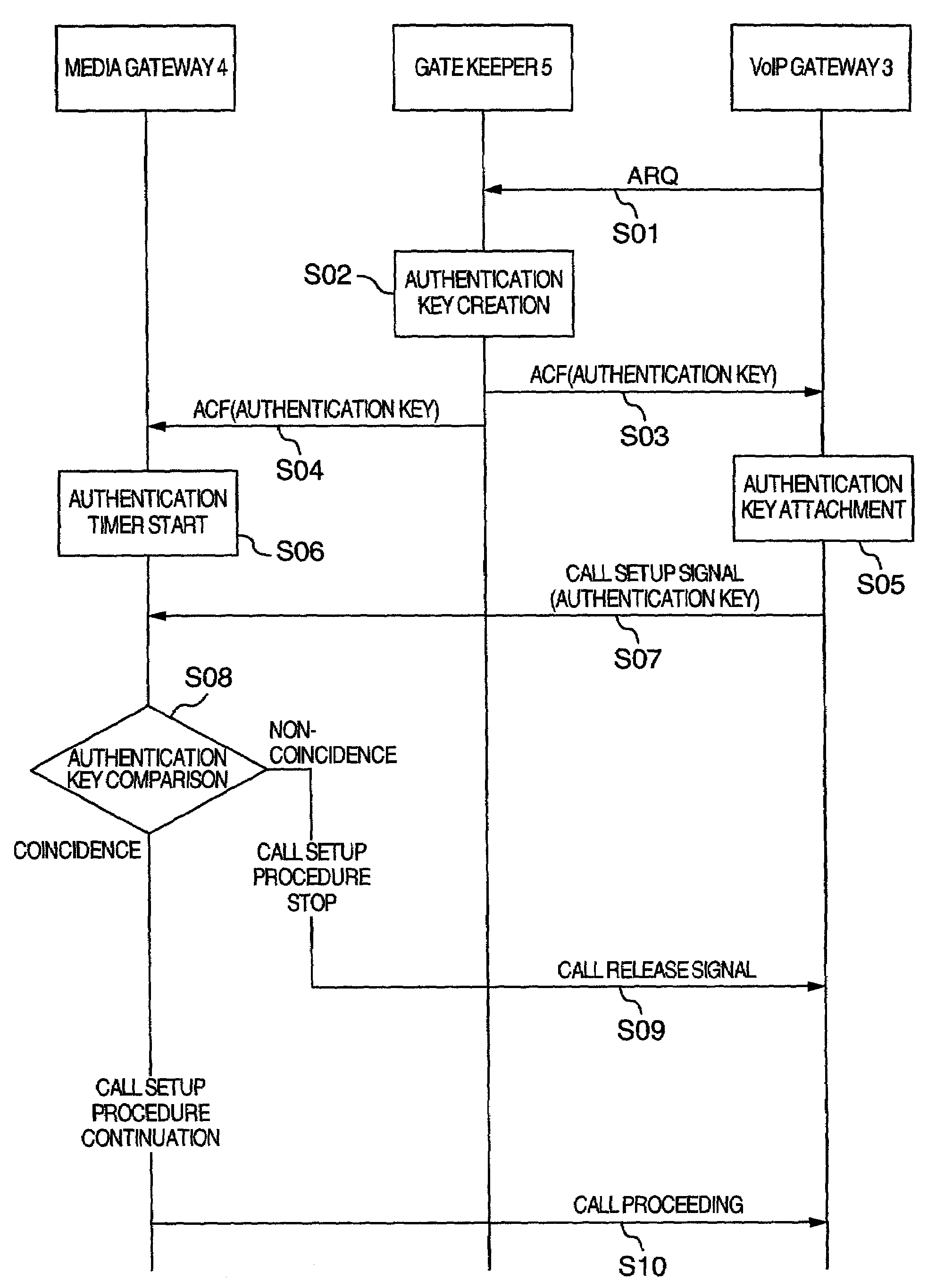 Internet telephone system