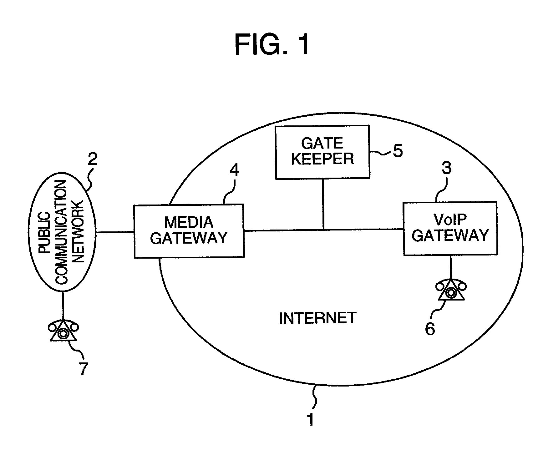 Internet telephone system