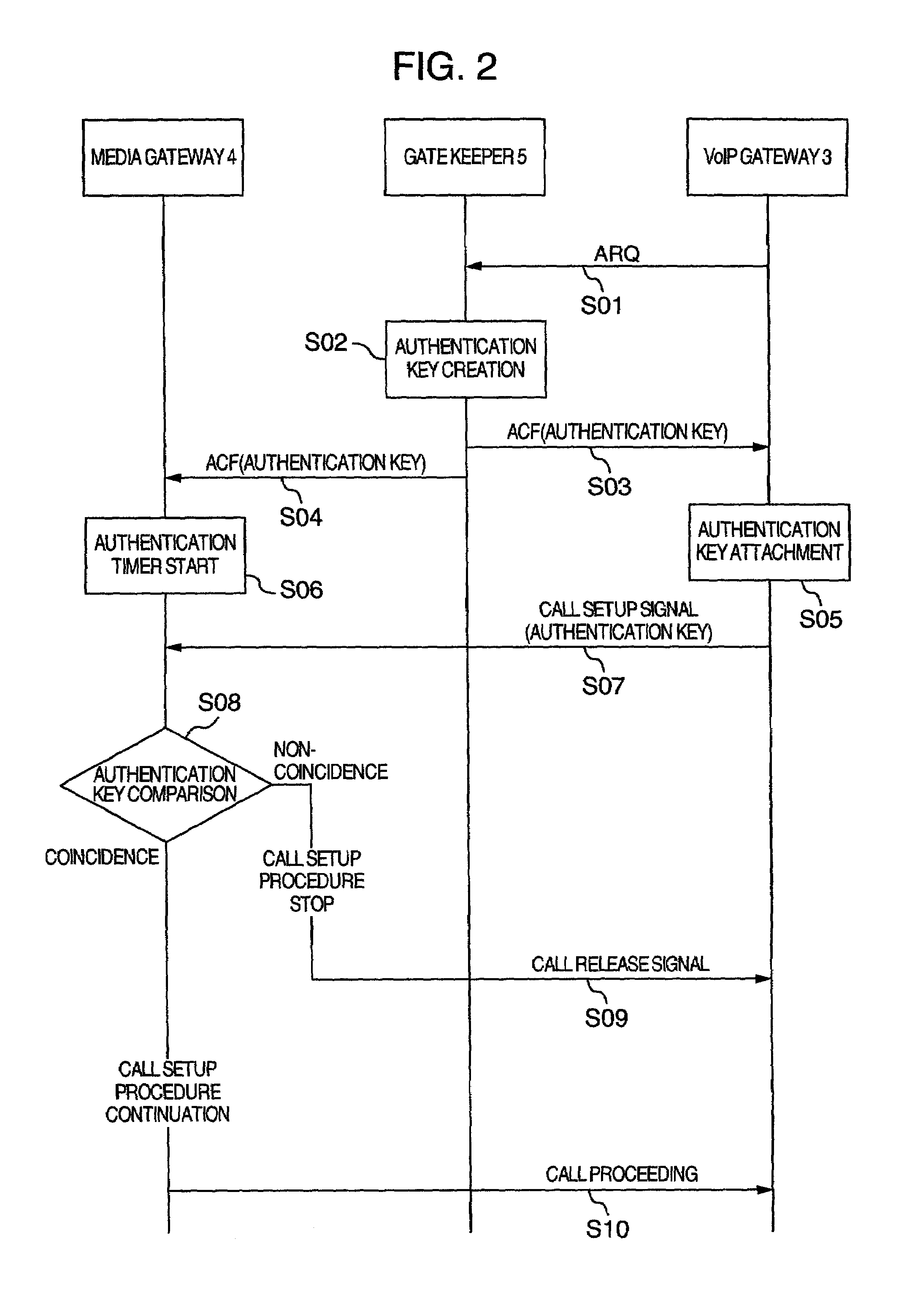 Internet telephone system