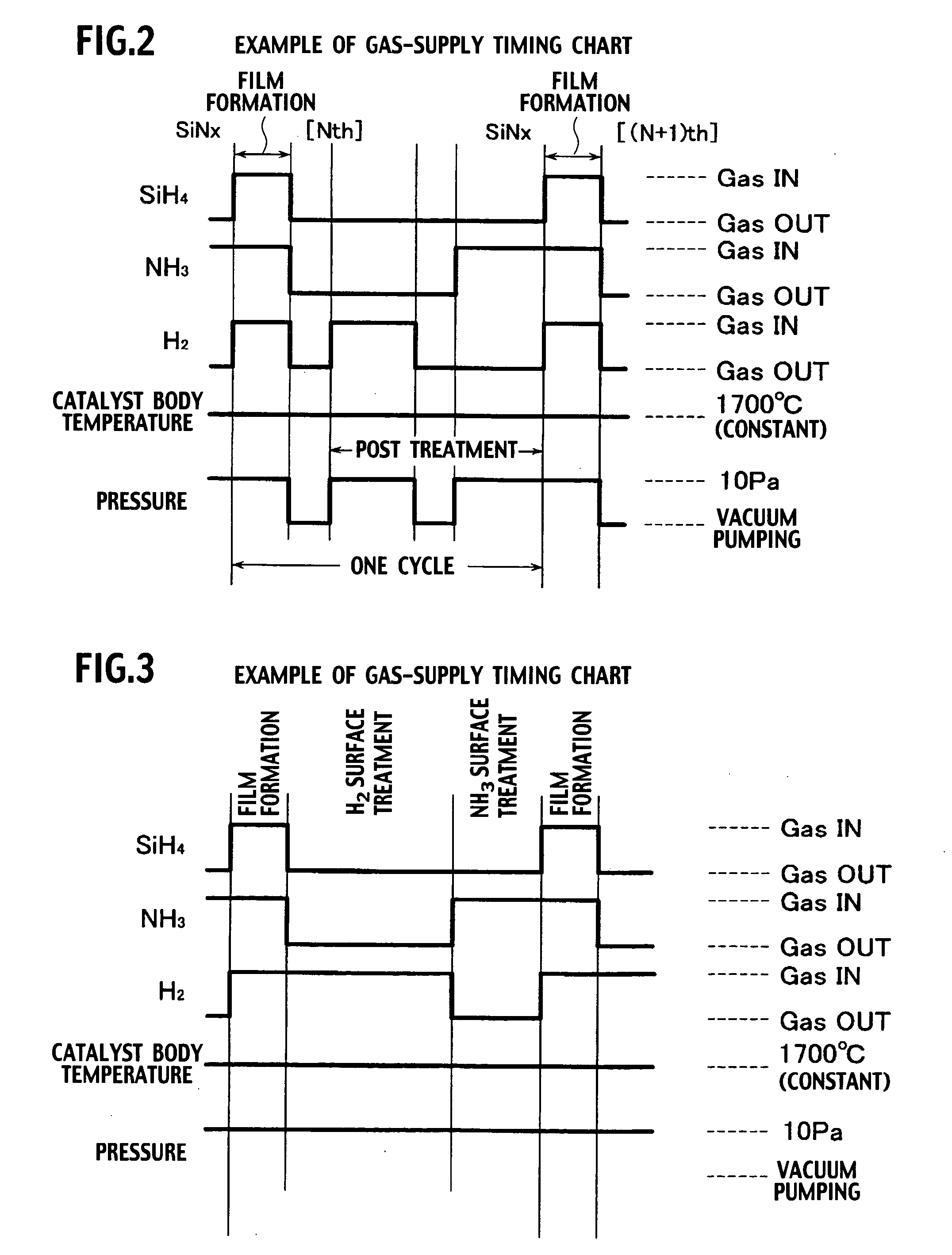 Unit-Layer Post-Processing Catalyst Chemical-Vapor-Deposition Apparatus and Its Film Forming Method