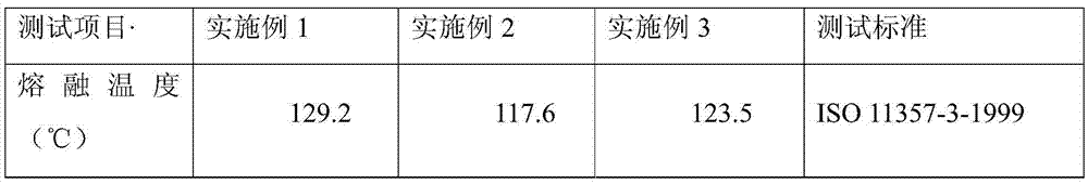 Preparation for bamboo fiber and polyaniline composite phase-change energy storage material